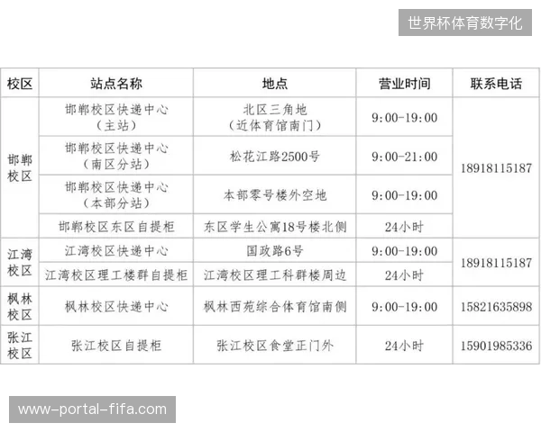 场馆入口动态验真终端接入,有效挤压了未经授权旅游套餐的生存空间 场馆入口动态验真终端接入,有效挤压了未经授权旅游套餐的生存空间